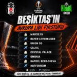 ⚫⚪ BEŞİKTAŞ’IN AVRUPA LİGİ FİKSTÜRÜ BELLİ OLDU! 🦅🏆