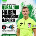 KURAL 100-Beşiktaş–Erzurumspor maçında hakem heyetinin puanı: 29/100