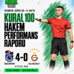 KURAL 100-Trabzonspor–Galatasaray maçının hakem heyeti değerlendirmemizden 62 puan aldı.