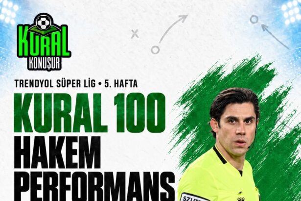 KURAL 100 - Gaziantep FK–Fenerbahçe maçının hakemi Mehmet Türkmen’in Kural 100 performans puanı: 72/100 —…