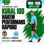 KURAL 100-Beşiktaş–Marsilya karşılaşmasında Andrea Colombo, yüksek tempoya rağmen oyunun kontrolünü…
