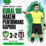 KURAL 100 | Amedspor 3–2 Beşiktaş
