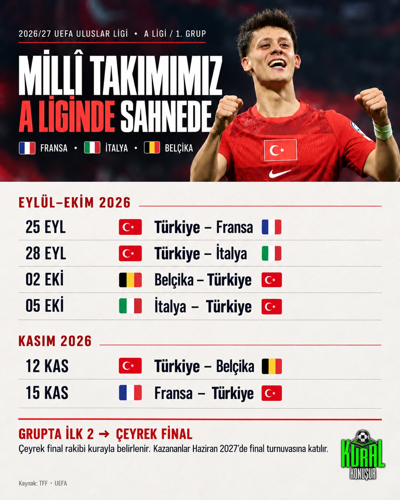 Millî Takımımızın A Ligi serüveni bugün Fransa karşısında başlıyor. 🇹🇷