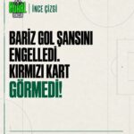 Bariz gol şansını engelledi. Kırmızı kart görmedi.