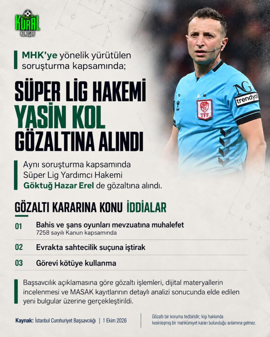 MHK’ye yönelik yürütülen soruşturmada yeni gelişme.