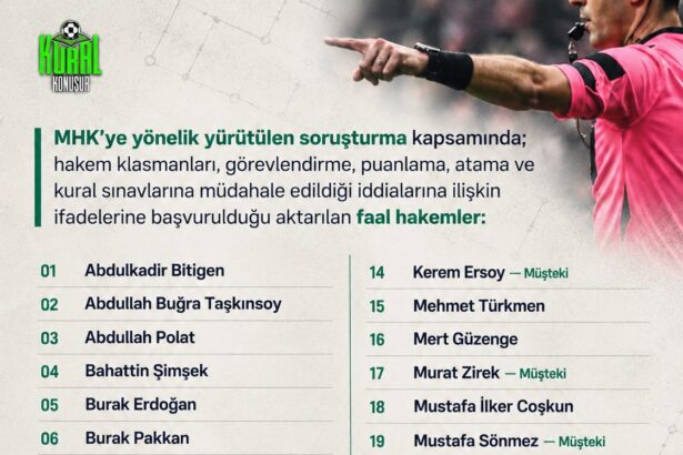 MHK’ye yönelik yürütülen soruşturmada yeni isimler gündemde.