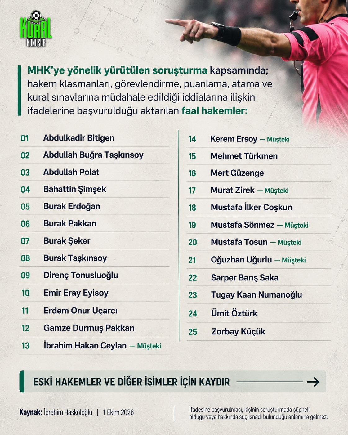 MHK’ye yönelik yürütülen soruşturmada yeni isimler gündemde.