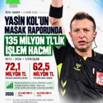 YASİN KOL’UN MASAK RAPORUNDA 135 MİLYON TL’LİK İŞLEM HACMİ